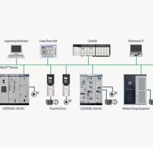 Контроллеры двигателя безопасности Allen Bradley