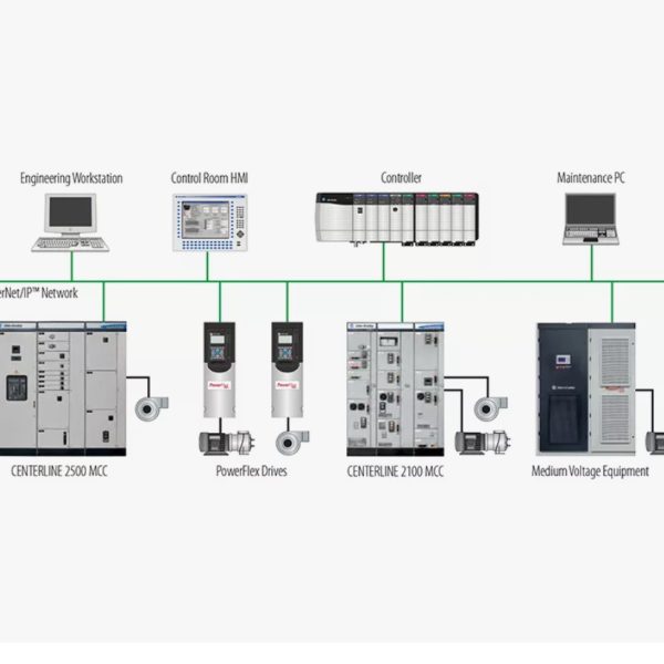 Контроллеры двигателя безопасности Allen Bradley